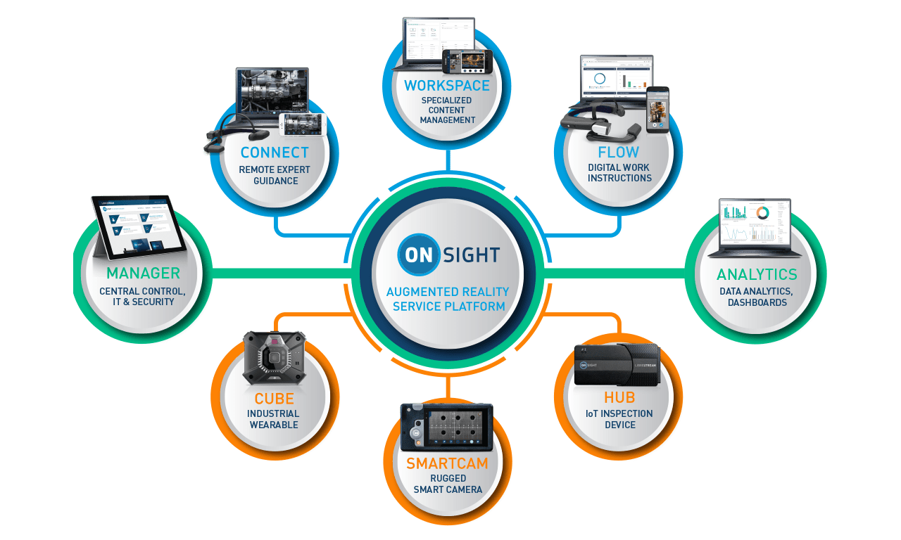 ONSIGHT-ARSP-WHAT-GRAPHIC